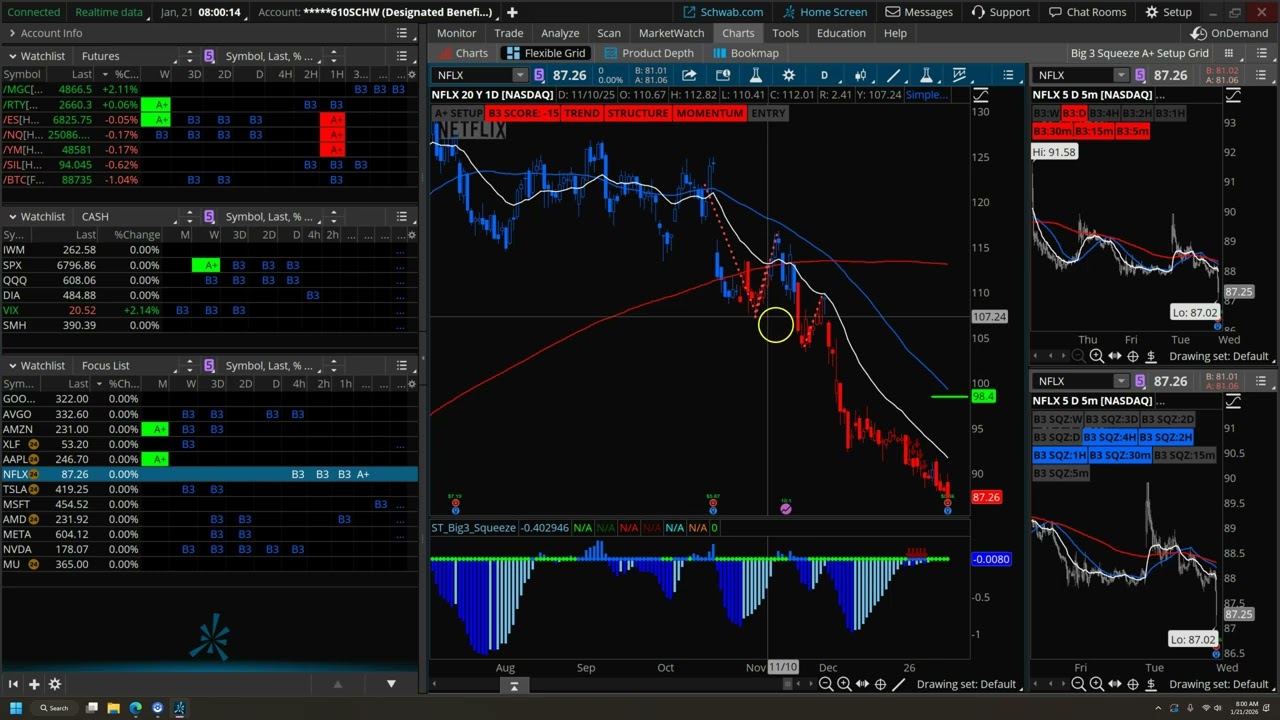 Bounce or Die Levels (You Were Warned) | Big 3 Scorecard Rankings