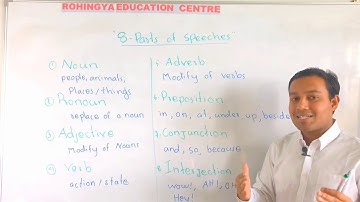 What is a word? 8-Parts of Speech #Grammar #Word