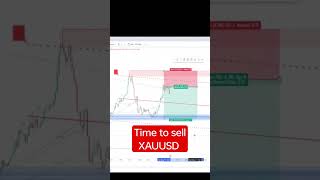 XAUUSD live trading Time to sell trading forex xauusd