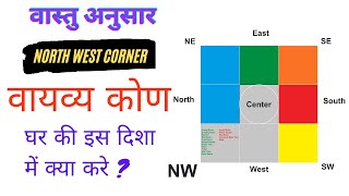 वायव्य कोण में क्या क्या निर्माण करना चाहिए  North West Corner | Vastu Tips for Home |Vastu Shastra