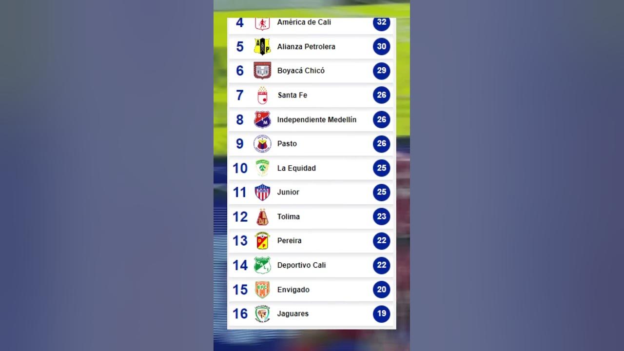 ⚽⚽ TABLA DE POSICIONES LIGA BETPLAY I fecha 19 YouTube