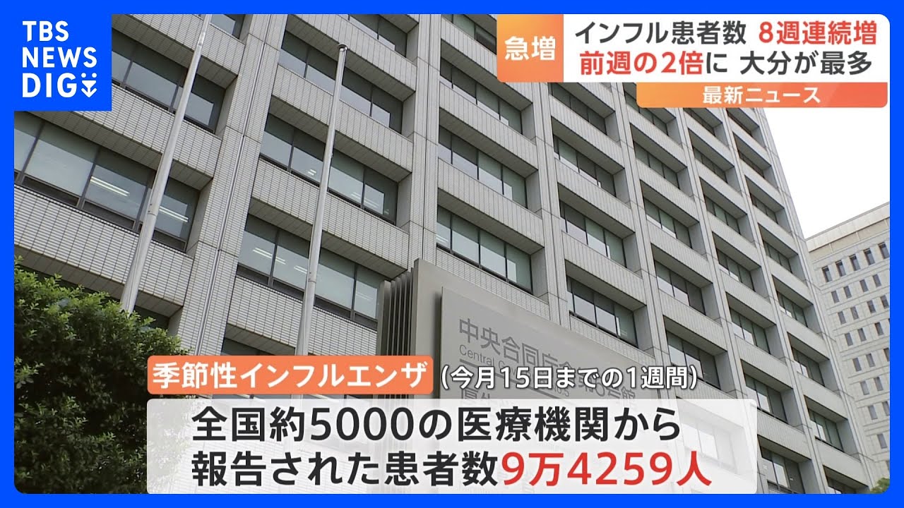 速報】季節性インフルエンザ患者数8週連続増 1医療機関あたり19.06人で