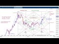 W.D. Gann Chart on Gold 2/23/2020