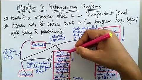 Resource migration in Distributed System | Lec-40 | Bhanu Priya