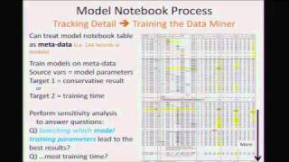 Heuristic Design of Experiments with Meta-Gradient Search of Model by Greg Makowski  20110228