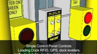Beacon Dock Door Asset Inventory