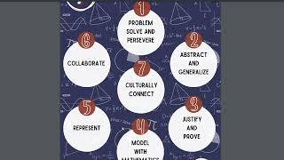 Proposed Montana Mathematical Practice Standards Overview