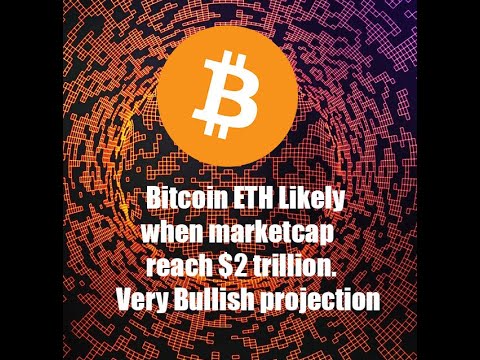 Bitcoin ETF will happen after market cap reaches 2 TRILLION. Expectations are super high!