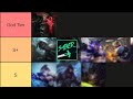 Season 16 ADC Tier List Patch 26 02 
