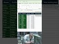networkeddays in excel 👍 #excel #exceltutorial