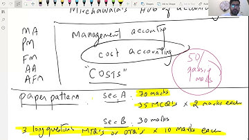 ACCA F2 MA English Intro Class | Management Accounting Basics with Mustafa Mirchawala