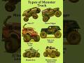 Cap 3 Insane Monster Jam & Monster Truck #monstertrucks #monsterjam #stund #usa #eeuu #shorts #maxd