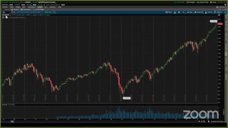 PreMarket Prep for November 13