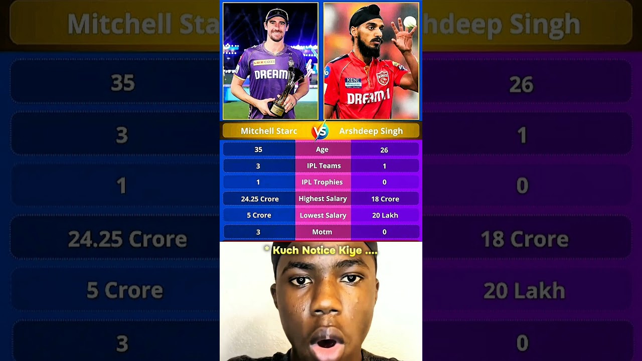 Mitchell Starc vs Arshdeep Singh 💀