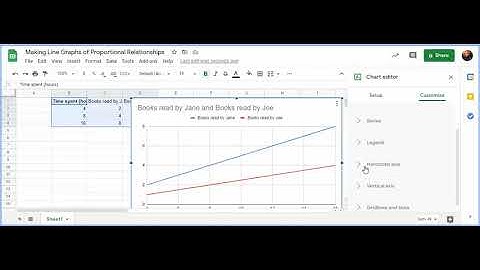 Making graphs of Proportional Relationships in Google Sheets