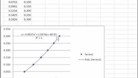 Lab 2.2 Acceleration due to gravity - calculations