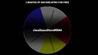 Another one Discord Nitro 3 months for free Giveaway!