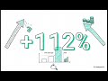Philex Mining (PX) Annual Report 2025 Explained Simply
