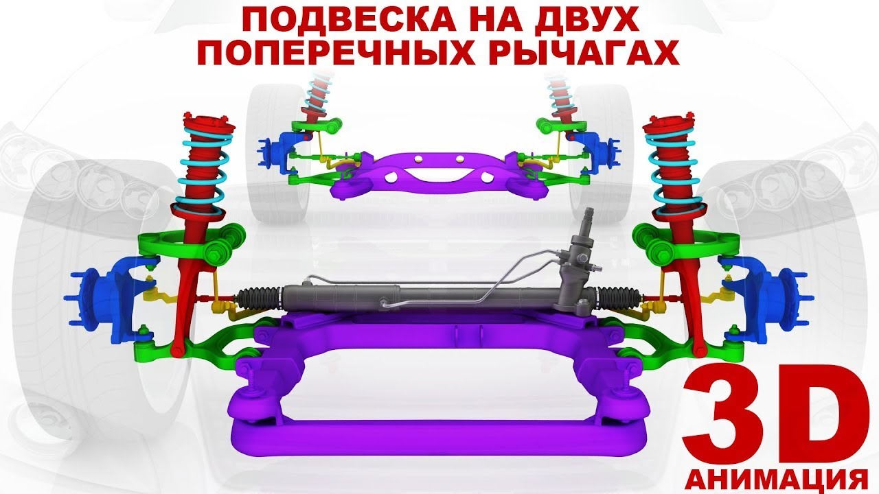 Подвеска на двух поперечных рычагах (вид независимой подвески). 3д ...