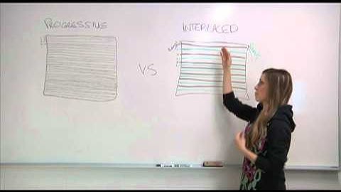 interlace/prgressive scaning