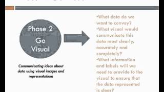 Celebrity Conducting data driven dialogue to promote student Profile