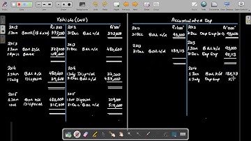CAF 01 Introduction to Accounting (IA) Lecture 63 | Disposal Of PPE