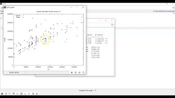 Visualize the Results from the Multiple Linear Regression in gretl