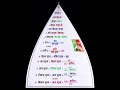 maths ka sabse best trick 2026#foryou #funny #shortvideo #shorts