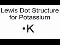 Valence Electrons in Chemistry