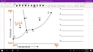 Famous 18-19 Phase Changes & Phase Diagrams Profile