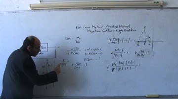 The Root Locus Method, Part V:  The Magnitude Condition, 22/12/2013