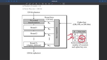 Introduction to AES | Part 1 | Advanced Encryption Standard | Cryptography