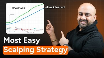 Scalping Strategy for BEGINNERS | Himanshu Arora