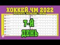 ЧМ по хоккею 2022. Результаты 7 дня. Таблица. Расписание. Казахстан борется за выживание.