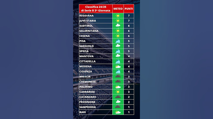 Classifica meteo 3^ giornata di serie B 2024-2025
