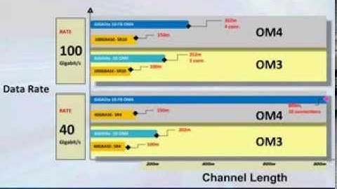 Berk-Tek webinar: Optical Fiber Essentials for the Data Center