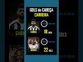 Gabigol 🆚 Neymar | GOLS de CABEÇA carreira #gabigol #neymar