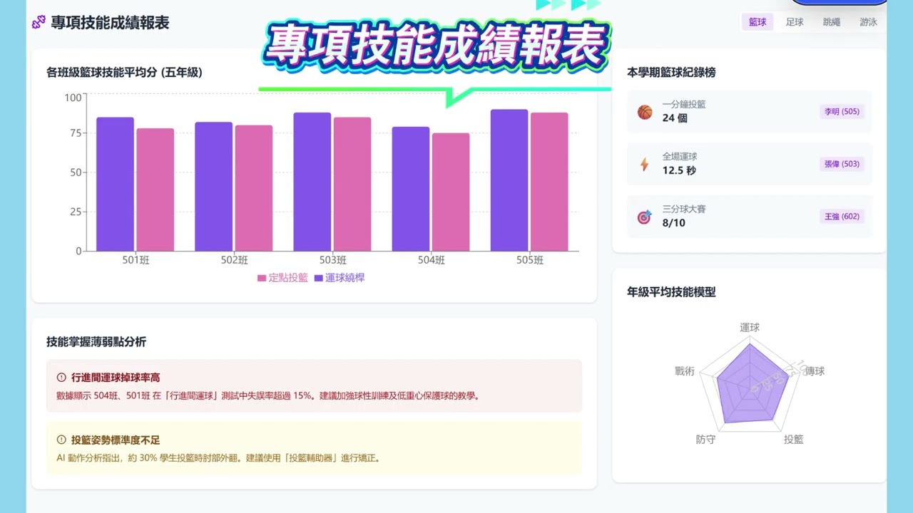 大溈AI智能體 報表功能