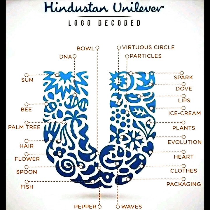Hindustan Unilever Logo Vector