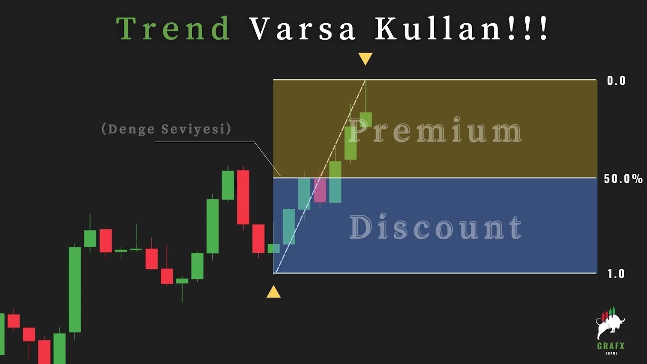 Ucuzdan Al, Pahalıdan Sat !! : KUSURSUZ GİRİŞ/ÇIKIŞ YÖNTEMİ!