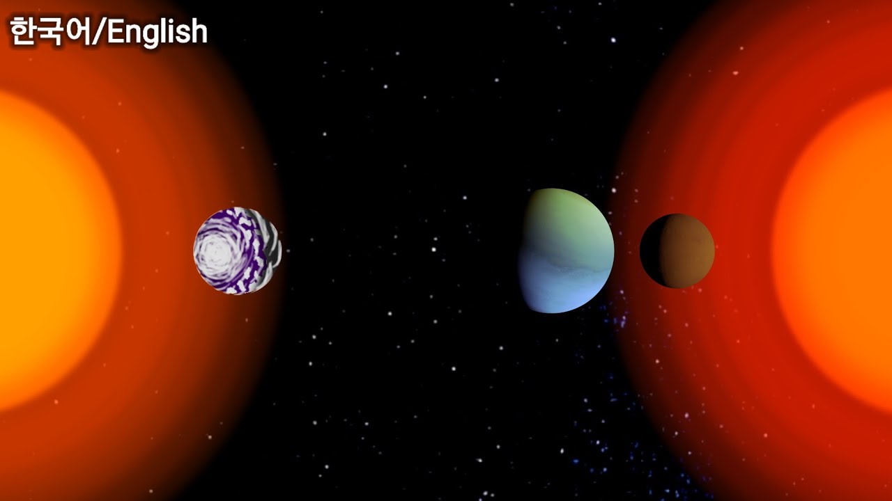 Timeline of L and T type brown dwarf stars system