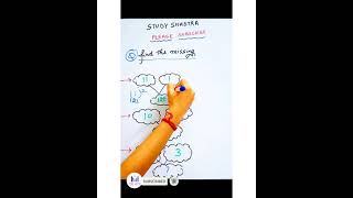 Easy Way To Find Missing Number