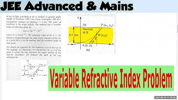 2) Physics| Ray Optics| Refractive index of medium varies along X axis as μ=√(ky¹·⁵+1 ). A ray of