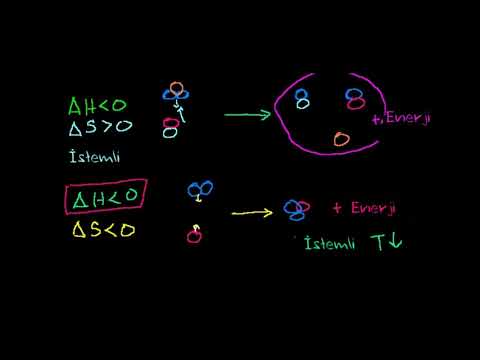 Video: Gibbs serbest enerjisi ne kadar ATP'dir?