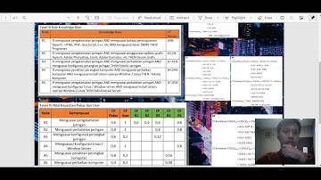 Metode Certainty Factor untuk menemukan pekerjaan yang cocok bagi lulusan TKJ