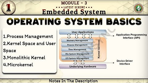 1 Operating System Basics, Kernals, User Spaces Explained Module 3 6th Sem ECE 2022 Scheme VTU