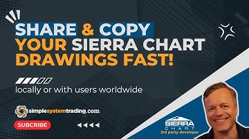 Copy drawings to anywhere with this unique Sierra Chart study bundle