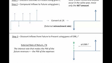 Rate of Return Analysis; don