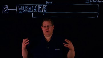 F5 DNS Order of Operation