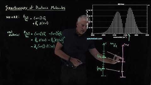Spectroscopy of Diatomic Molecules